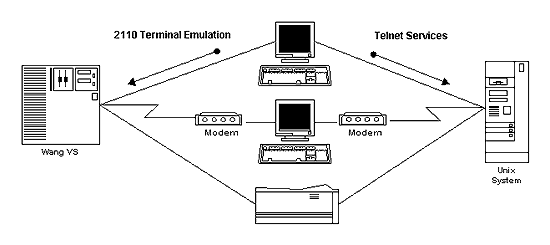 [Diagram of Wang 2110 Workstation Connections]